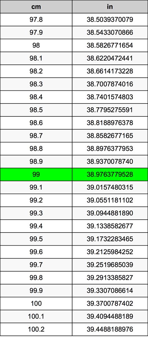 99 cm to inch